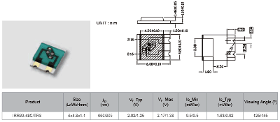 IRR60-48C