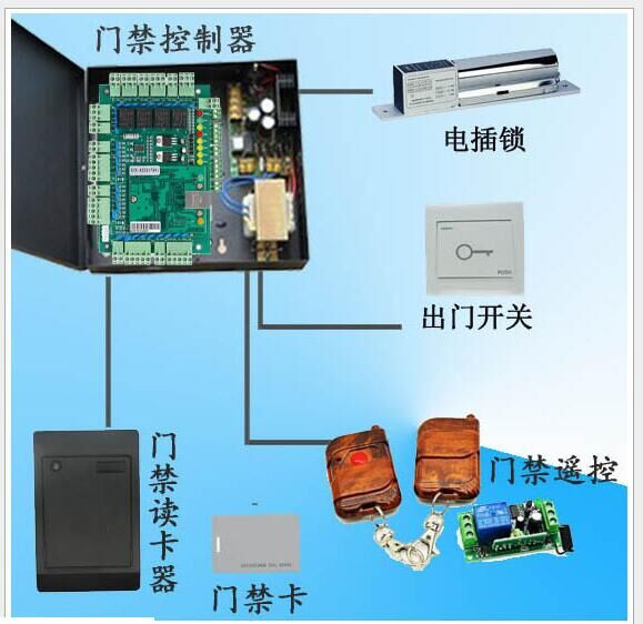 门禁控制器