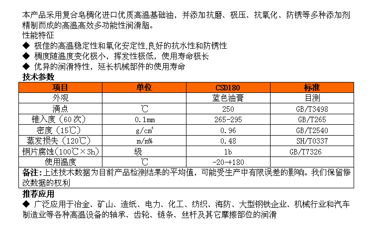 潤滑脂