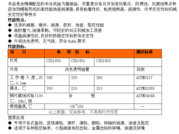 潤滑脂