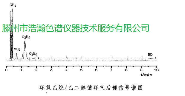 色谱柱