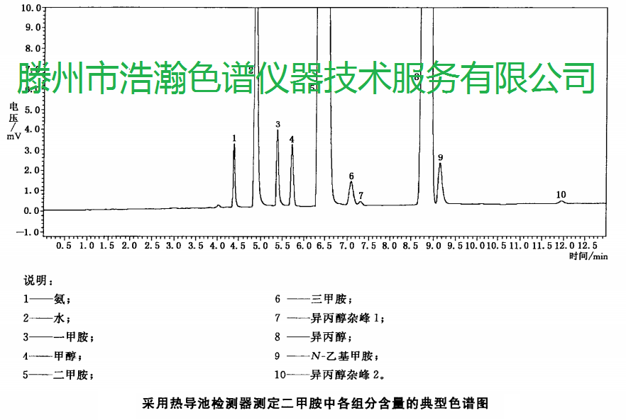 色譜柱