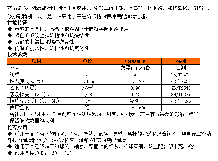 潤滑脂