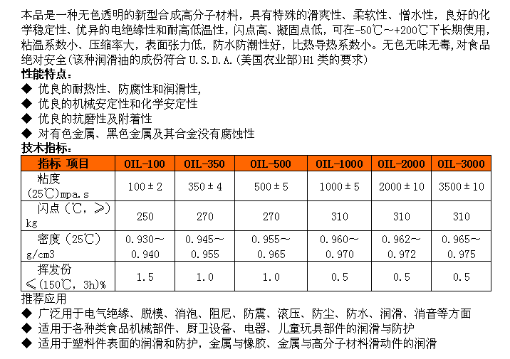 潤滑脂