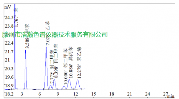 苯系物