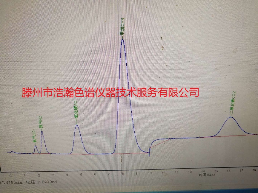 色譜柱