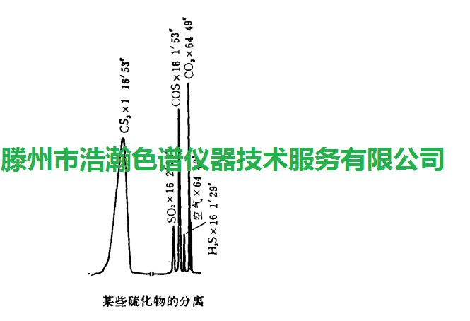 色譜柱