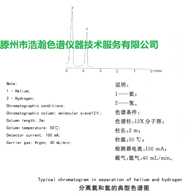 色譜柱