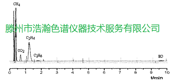 色譜柱