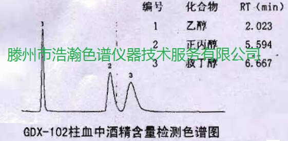 色谱柱