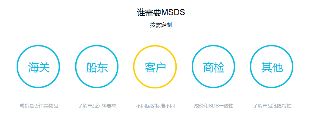 廣州市MSDS服務中心,辦理msds機構