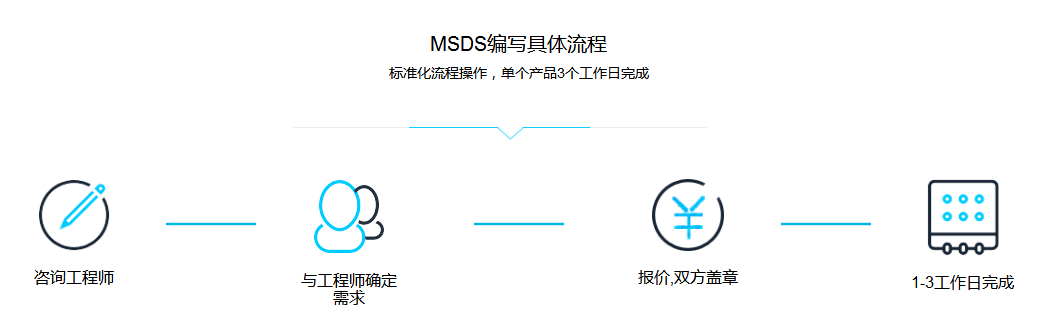 廣州市MSDS服務中心,辦理msds機構