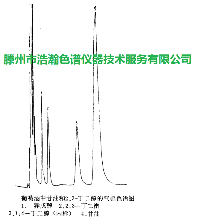 色譜柱