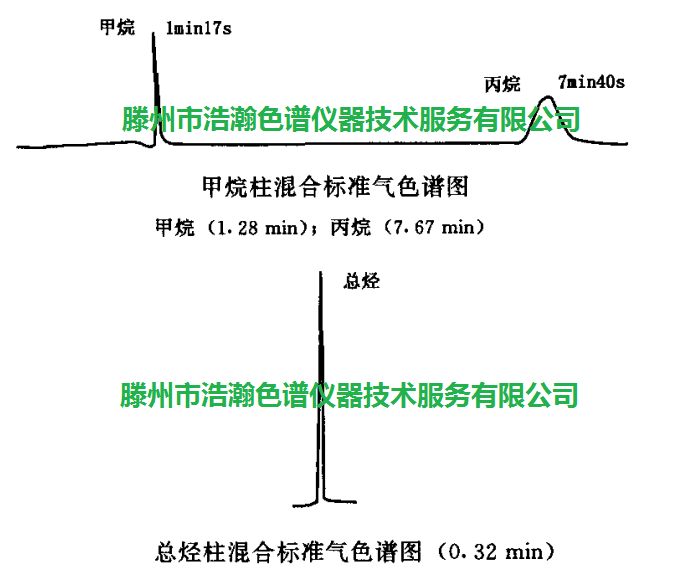 色譜柱