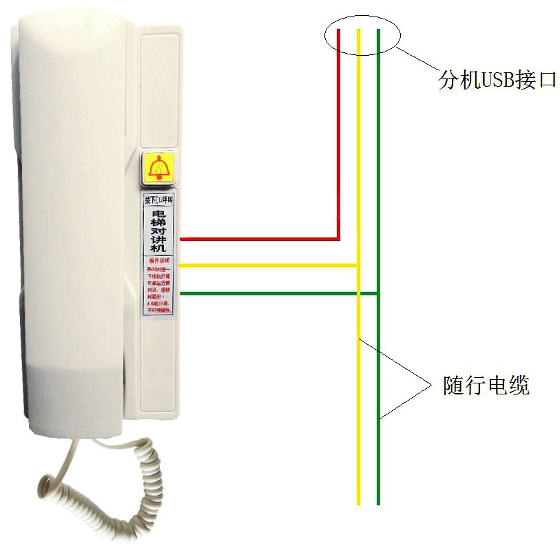 机房电话