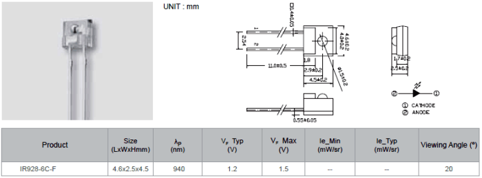 IR928-6C