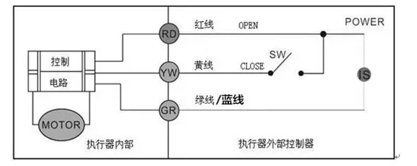 CR03电动球阀