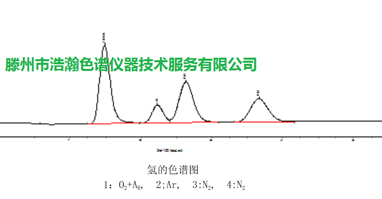 色譜柱