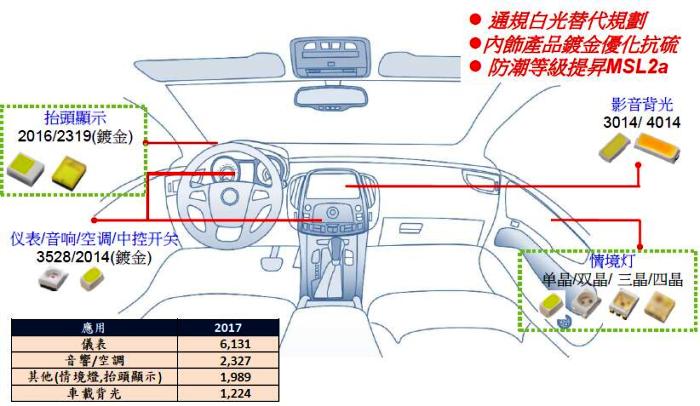 汽车内饰