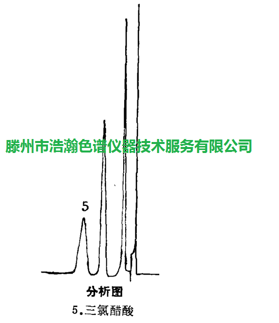 色譜柱