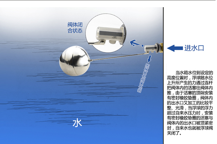 浮球阀