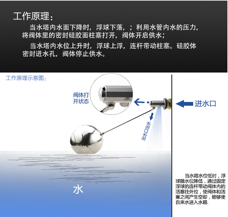 浮球阀