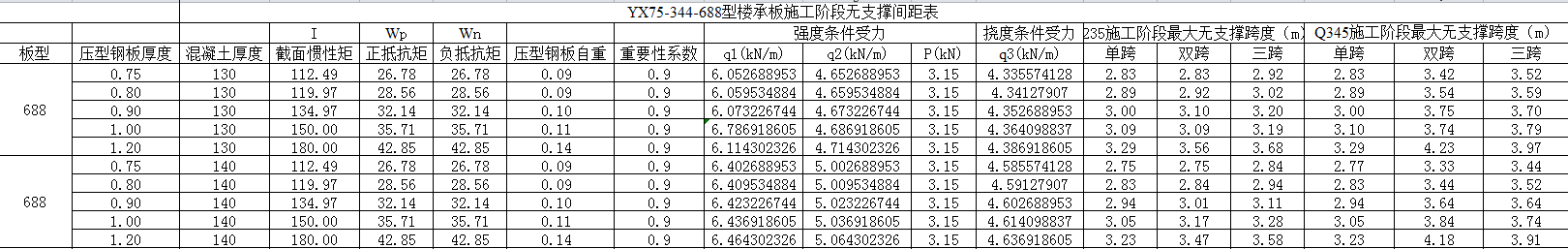 楼承板无支撑间距