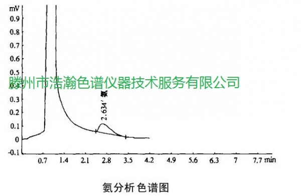 色譜柱