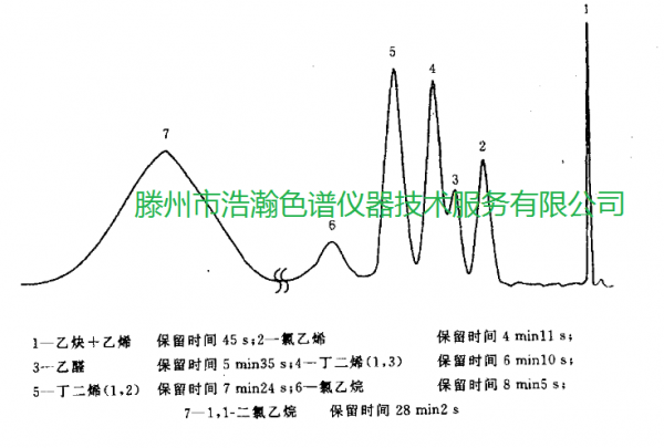 色譜柱