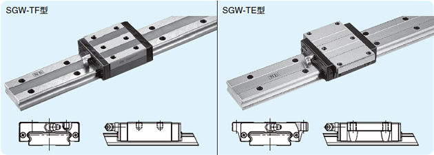 SGW型宽体导轨的类型