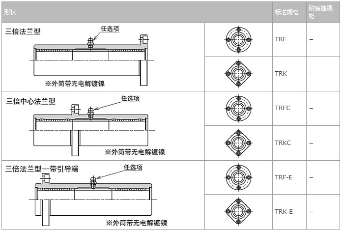 NB直線軸承的種類5