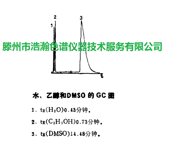 色譜柱