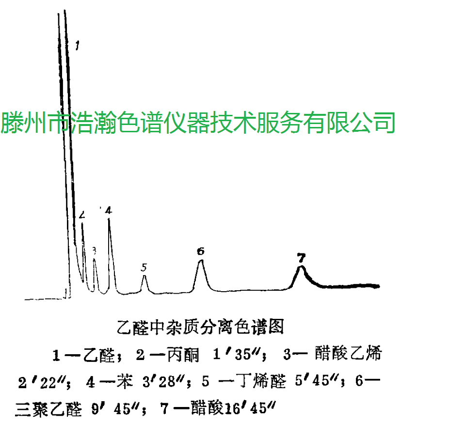 色譜