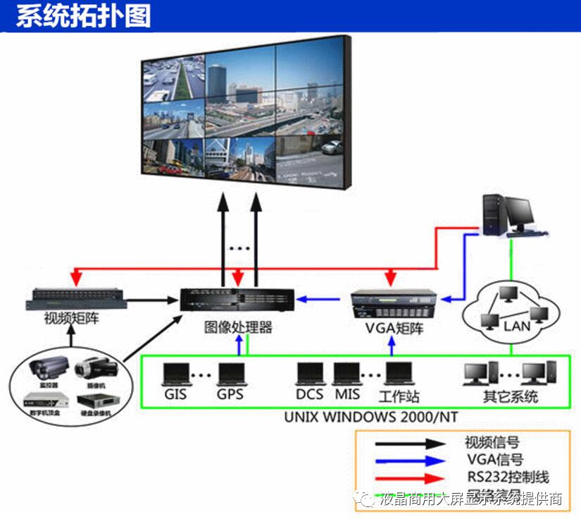 拼接屏施工要点