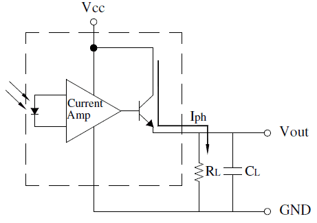 PDIC17-55C光电流