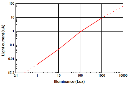 ALS-PD70-01线性