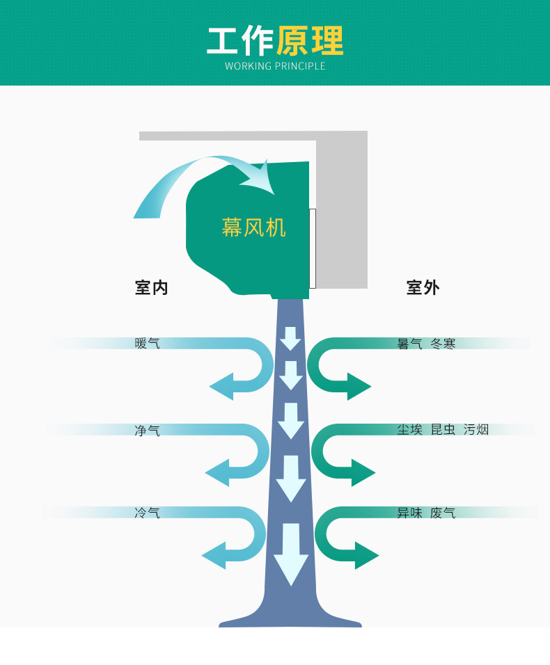 吊装式风幕机8