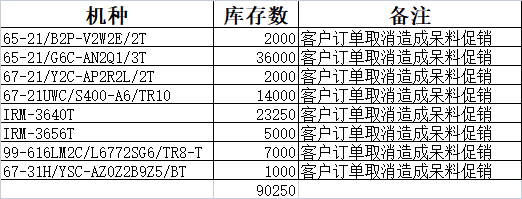 促销2018