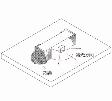 侧向安装