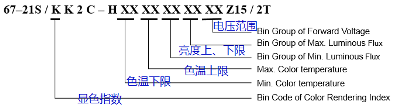 2835編碼