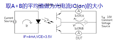 IR测试