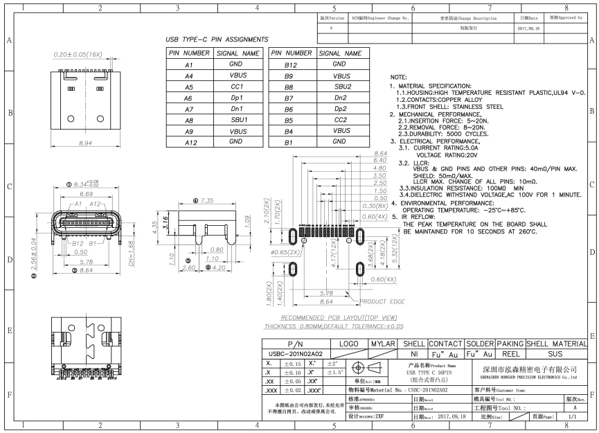 USBC-201N02A02