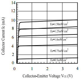 PT334-6B-52 Vce-Ic