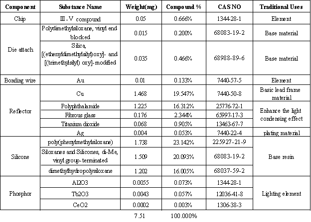 MSDS