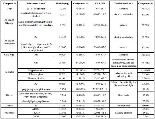 MSDS 65-11BLP