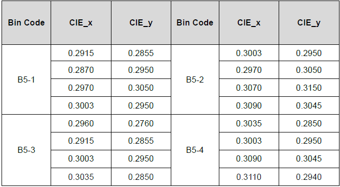 色區(qū)