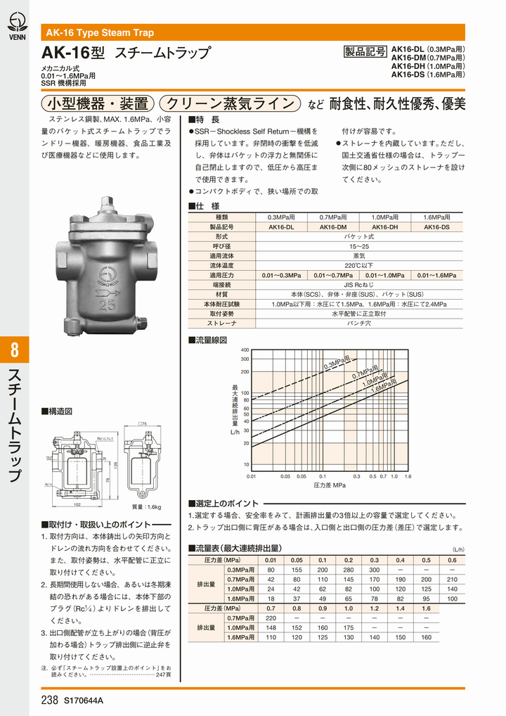 日本閥天AK-16疏水閥