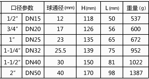 电动二通阀尺寸