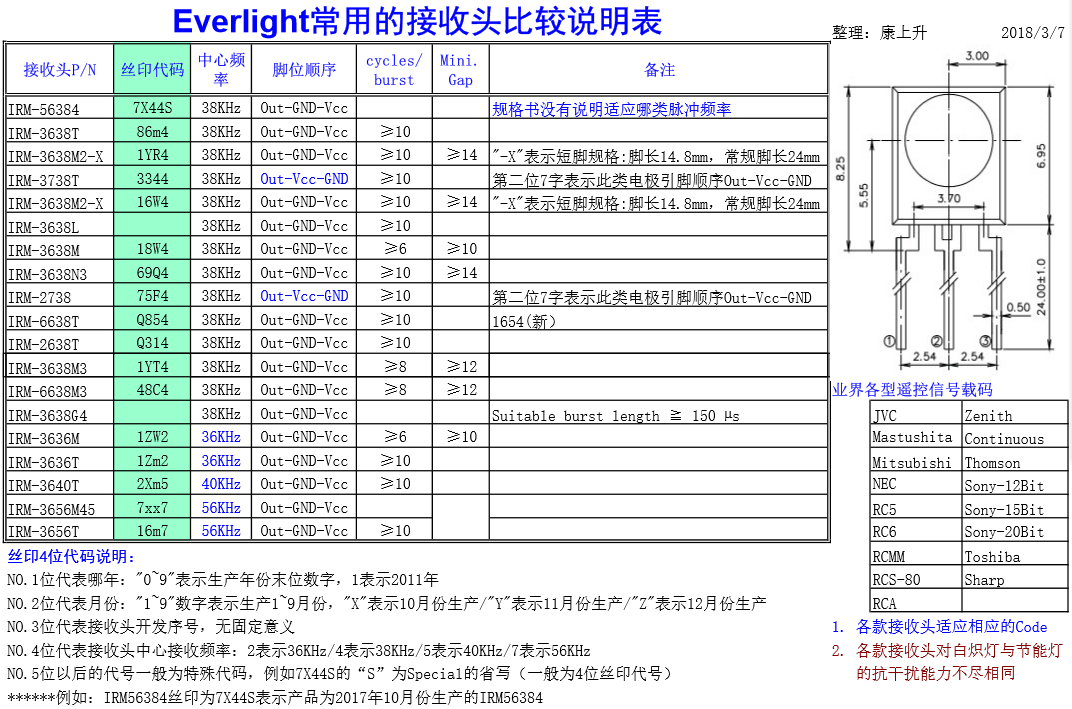 IRM比较表