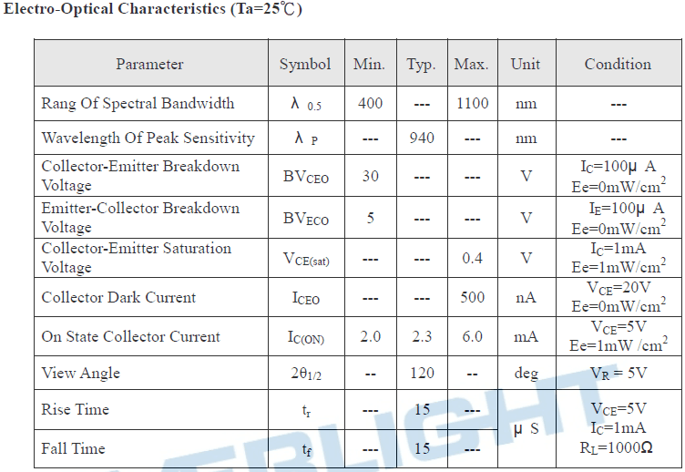 PT67-21C電性